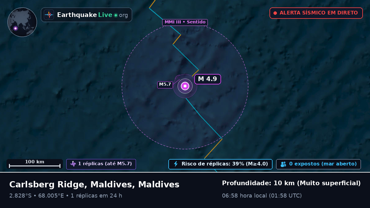 Oceano Índico (Maldives)