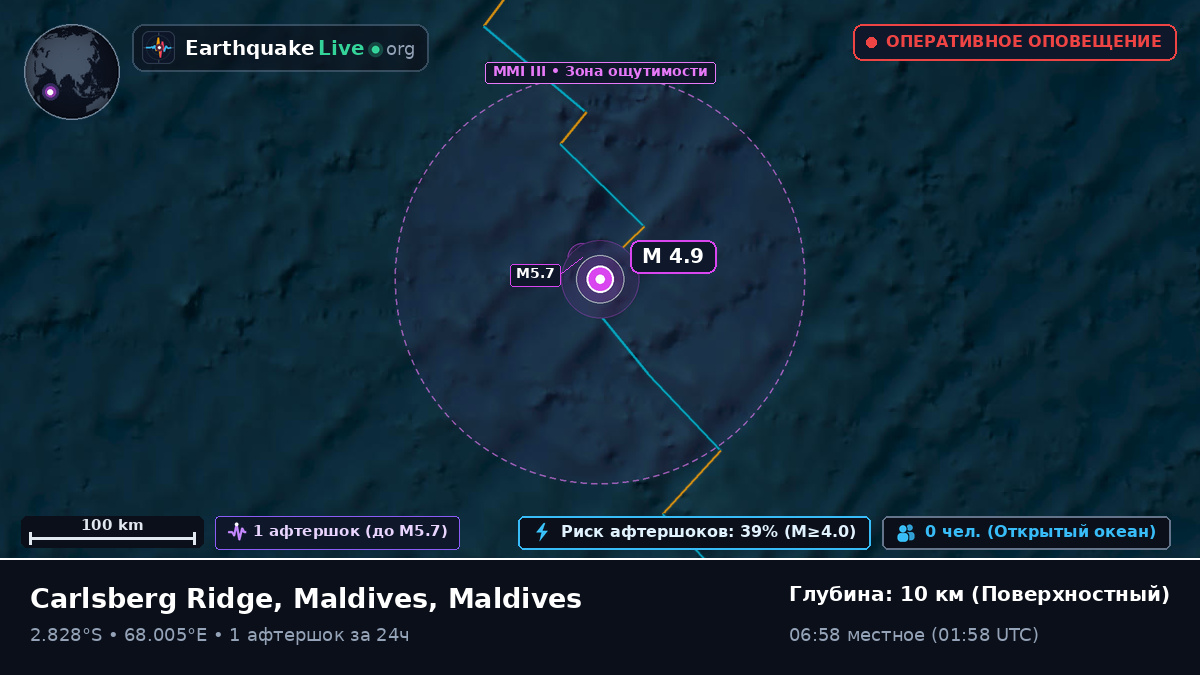 Индийский океан (Maldives)