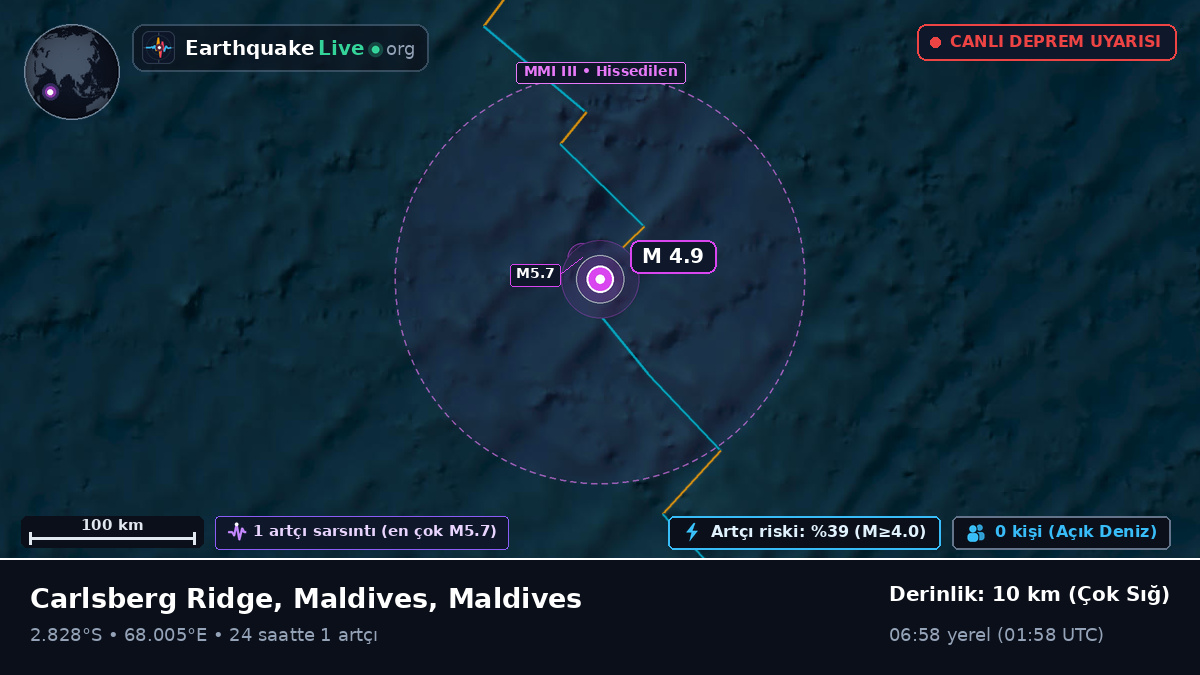 Hint Okyanusu (Maldives)