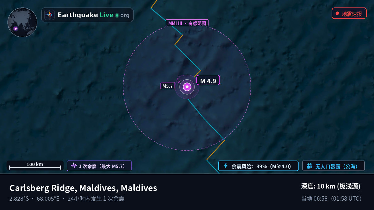 印度洋 (Maldives)