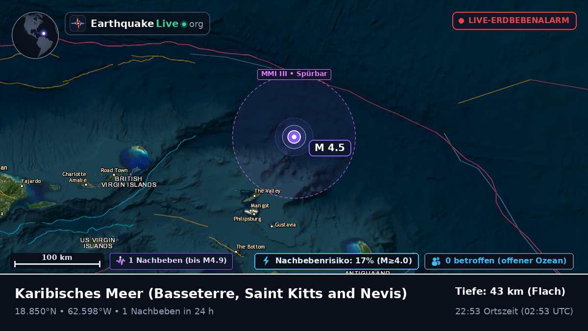 Karibisches Meer (Saint Kitts and Nevis)