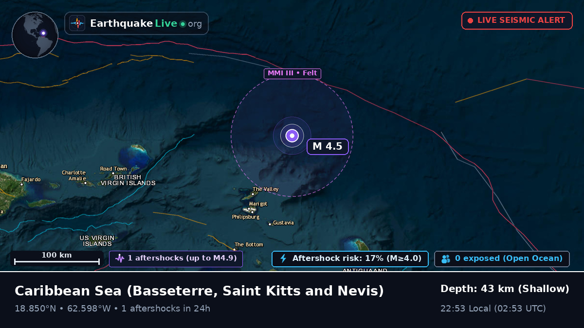 Caribbean Sea (Saint Kitts and Nevis)