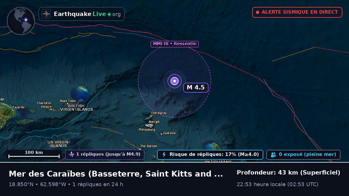 Mer des Caraïbes (Saint Kitts and Nevis)