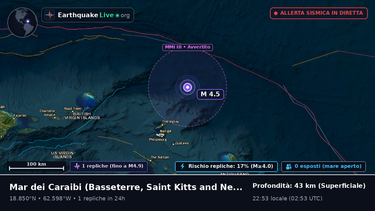 Mar dei Caraibi (Saint Kitts and Nevis)