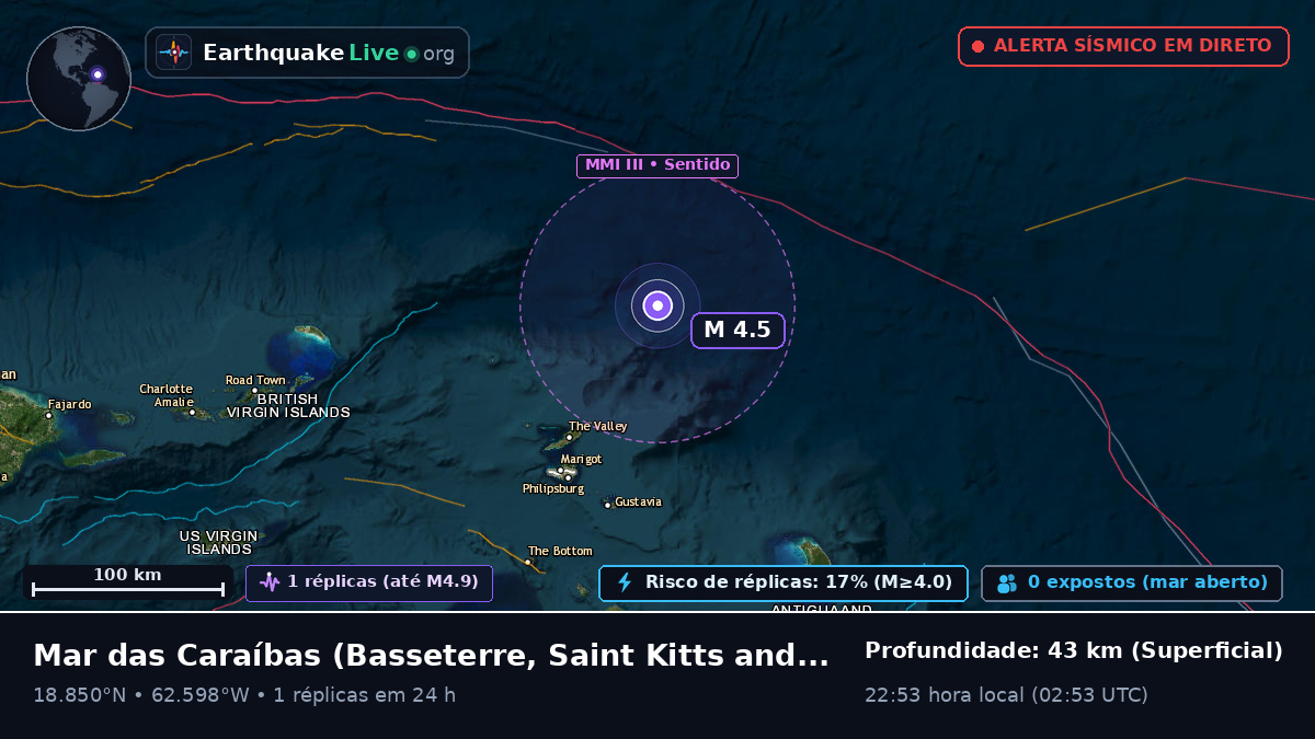 Mar das Caraíbas (Saint Kitts and Nevis)