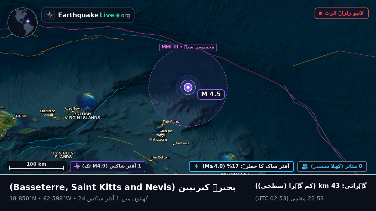 بحیرہ کیریبین (Saint Kitts and Nevis)