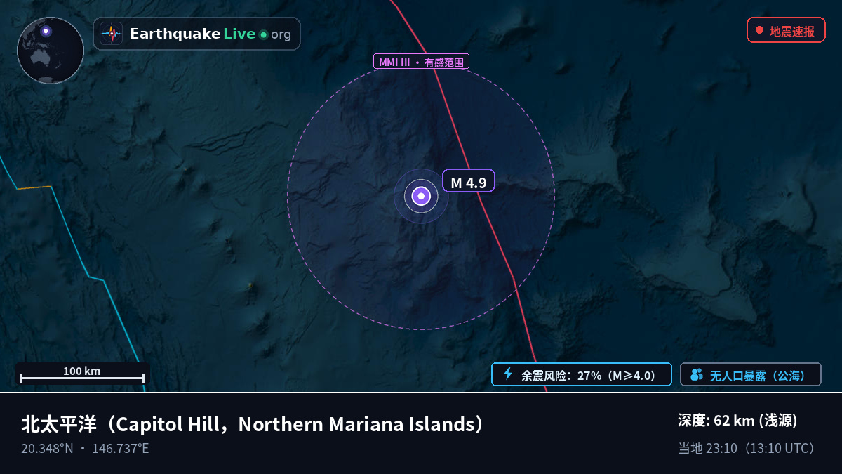 北太平洋 (Northern Mariana Islands)