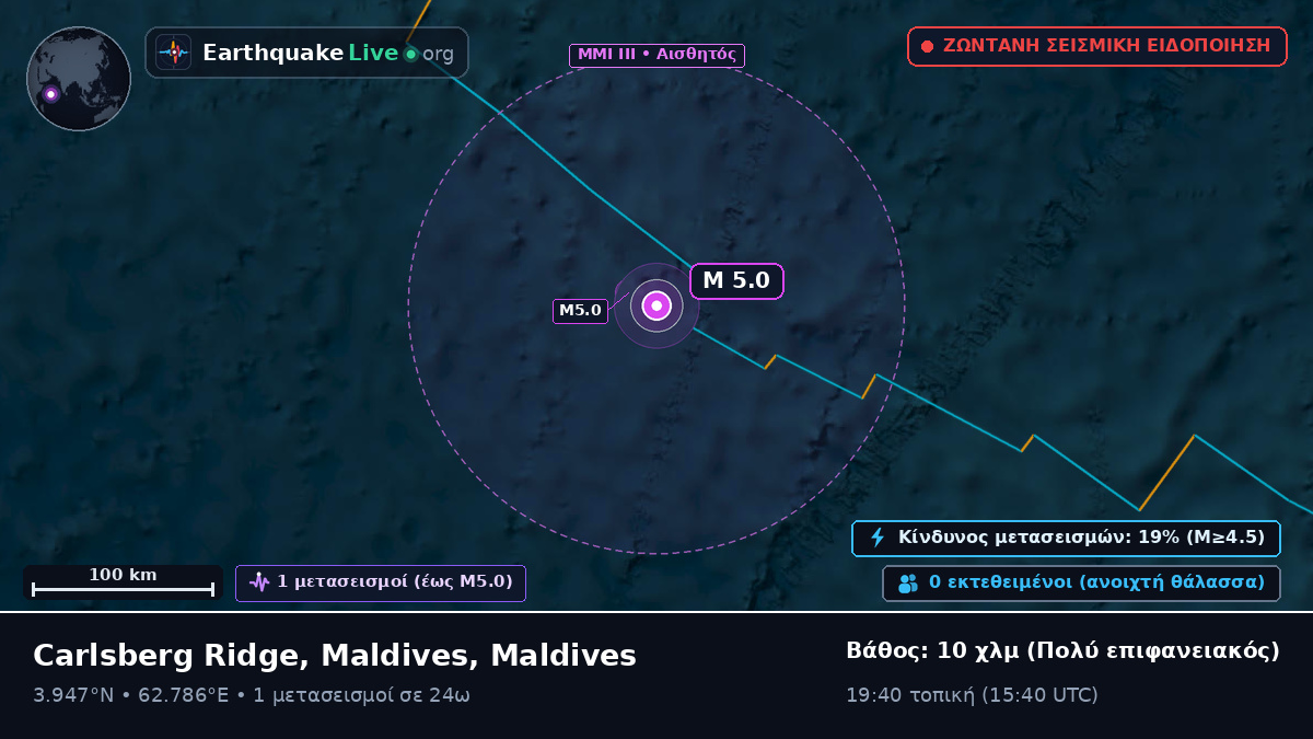Ινδικός Ωκεανός (Maldives)