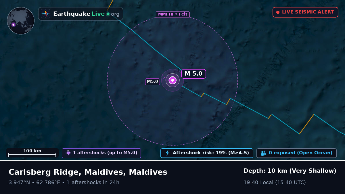 Indian Ocean (Maldives)