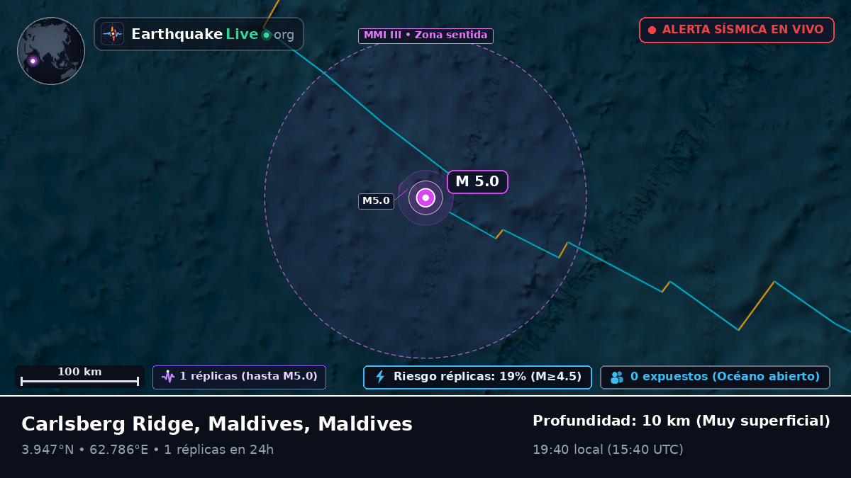 Océano Índico (Maldives)
