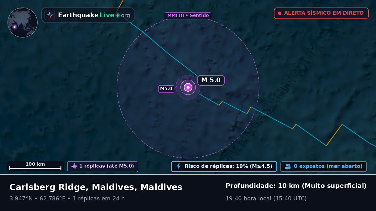 Oceano Índico (Maldives)