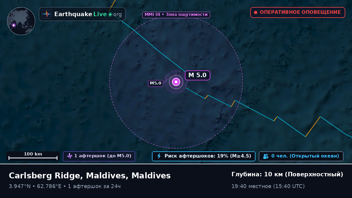 Индийский океан (Maldives)