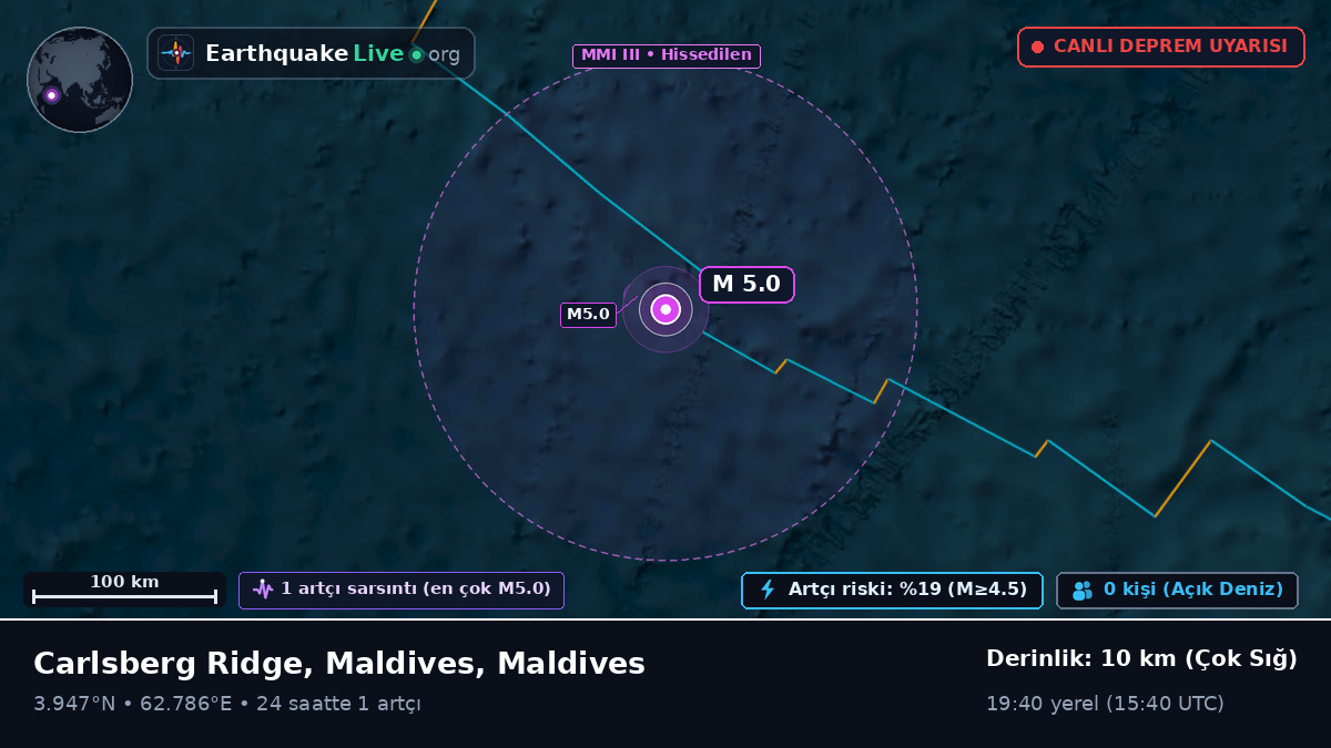 Hint Okyanusu (Maldives)