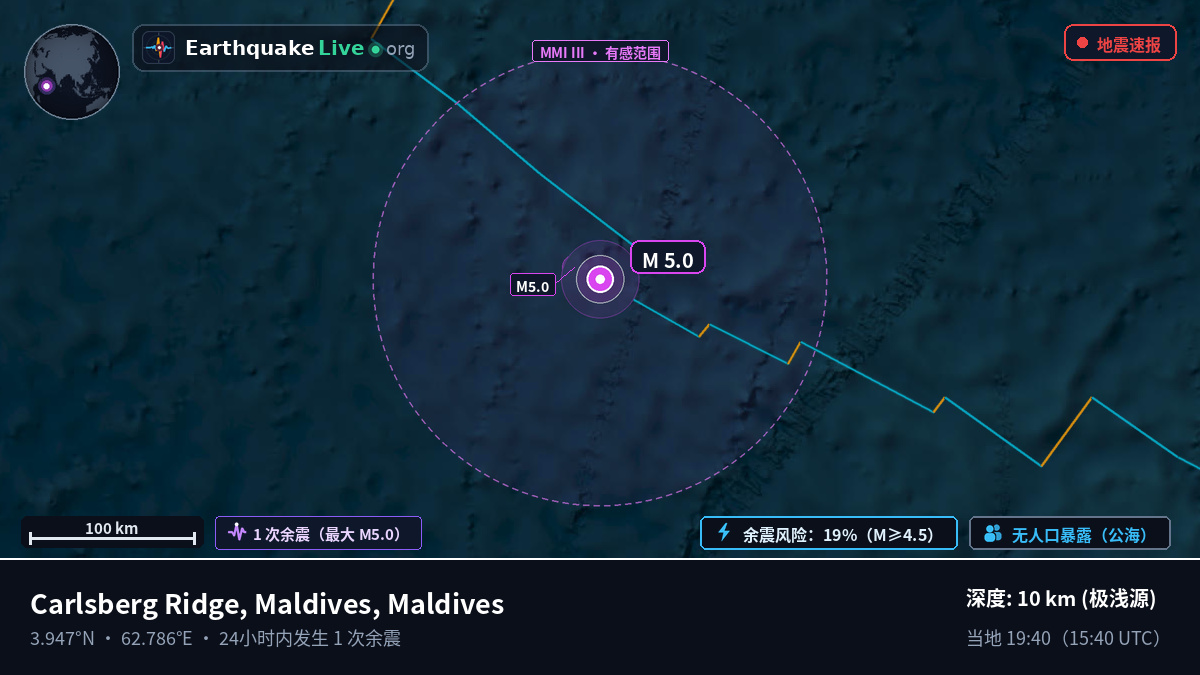 印度洋 (Maldives)