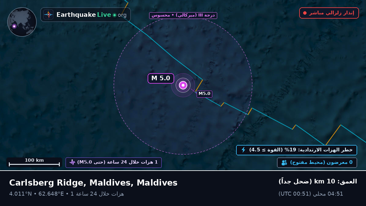 المحيط الهندي (Maldives)