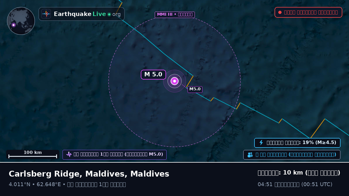 ভারত মহাসাগর (Maldives)