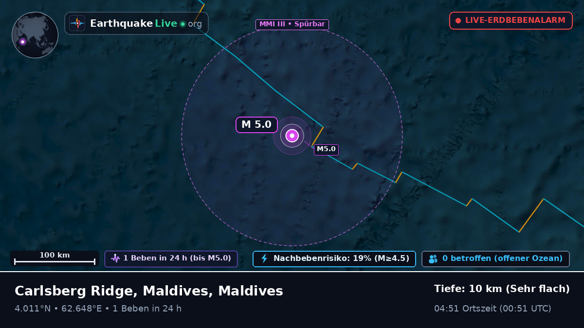 Indischer Ozean (Maldives)