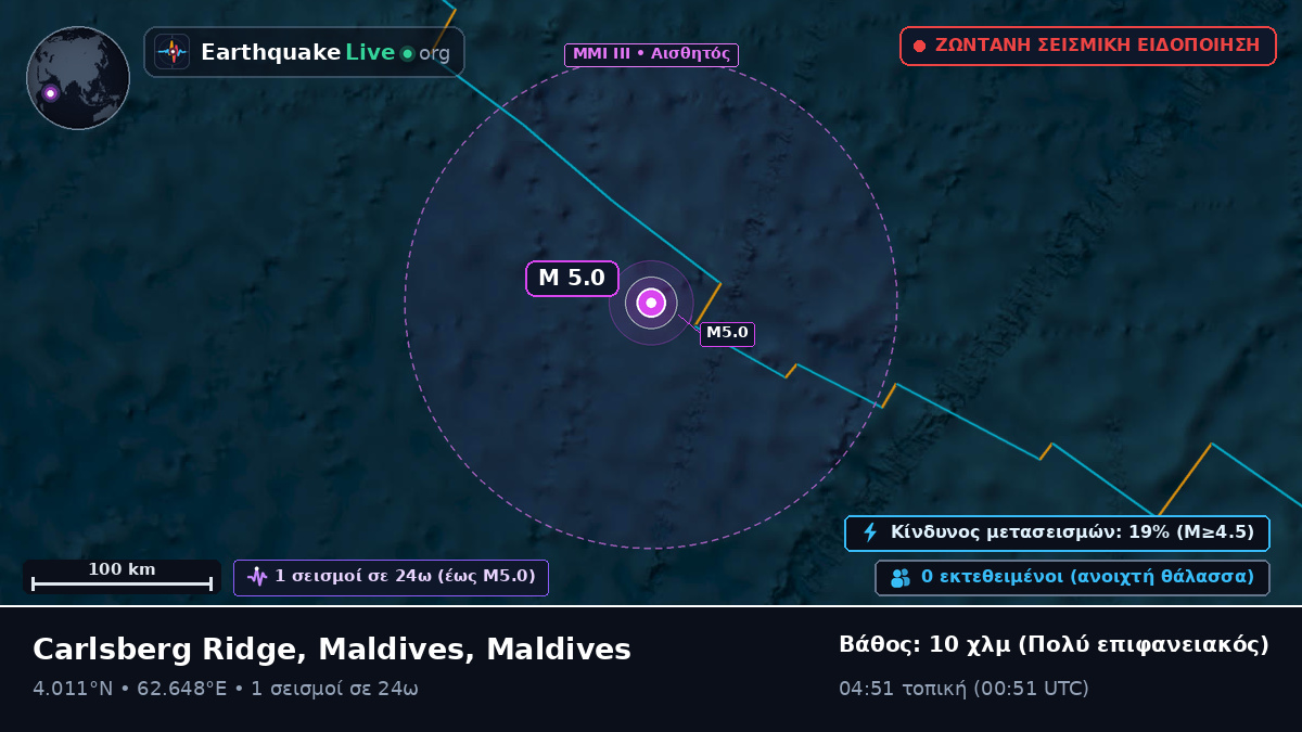 Ινδικός Ωκεανός (Maldives)
