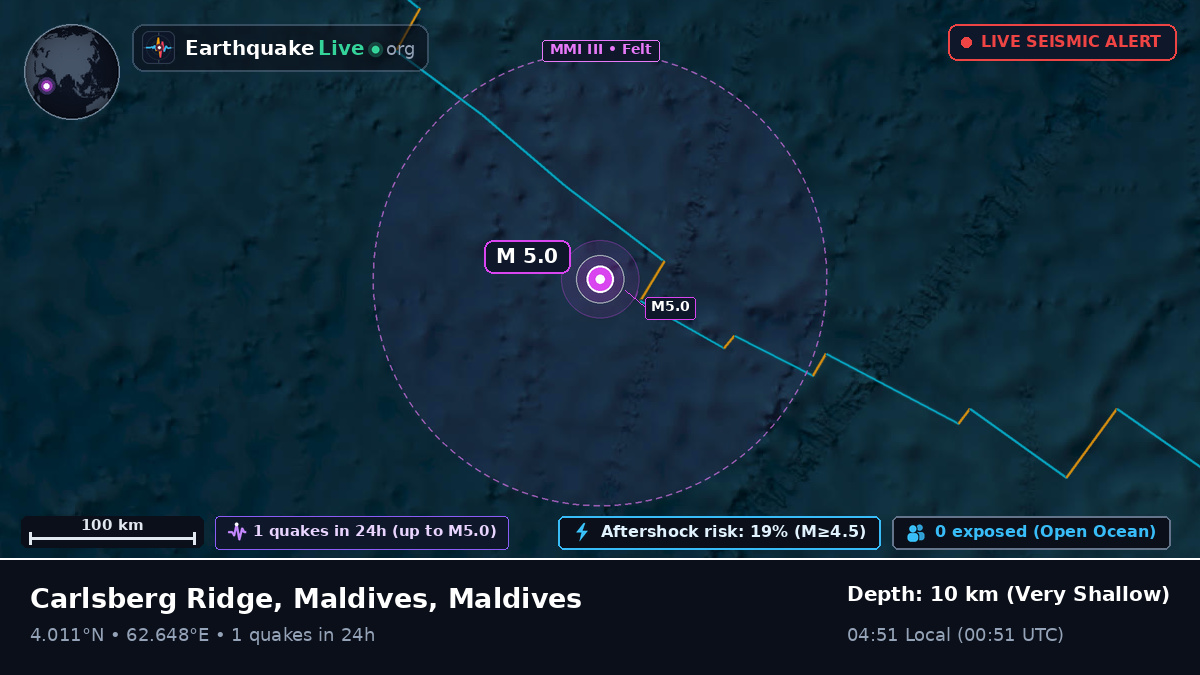 Indian Ocean (Maldives)