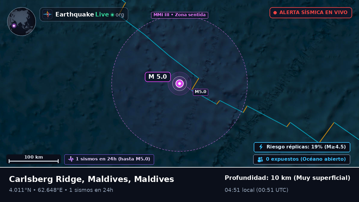 Océano Índico (Maldives)