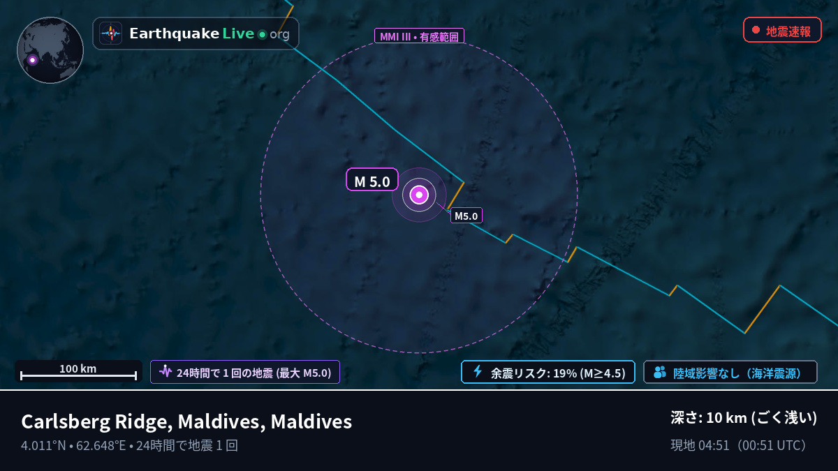 インド洋 (Maldives)