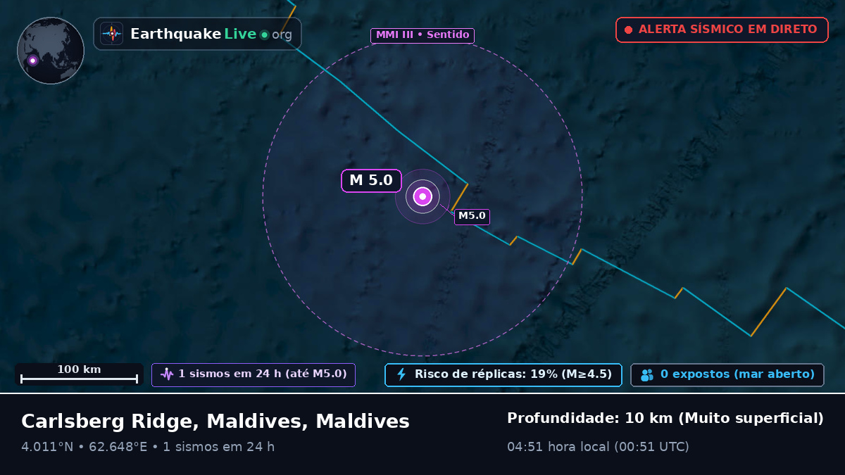 Oceano Índico (Maldives)