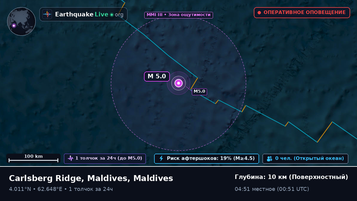 Индийский океан (Maldives)