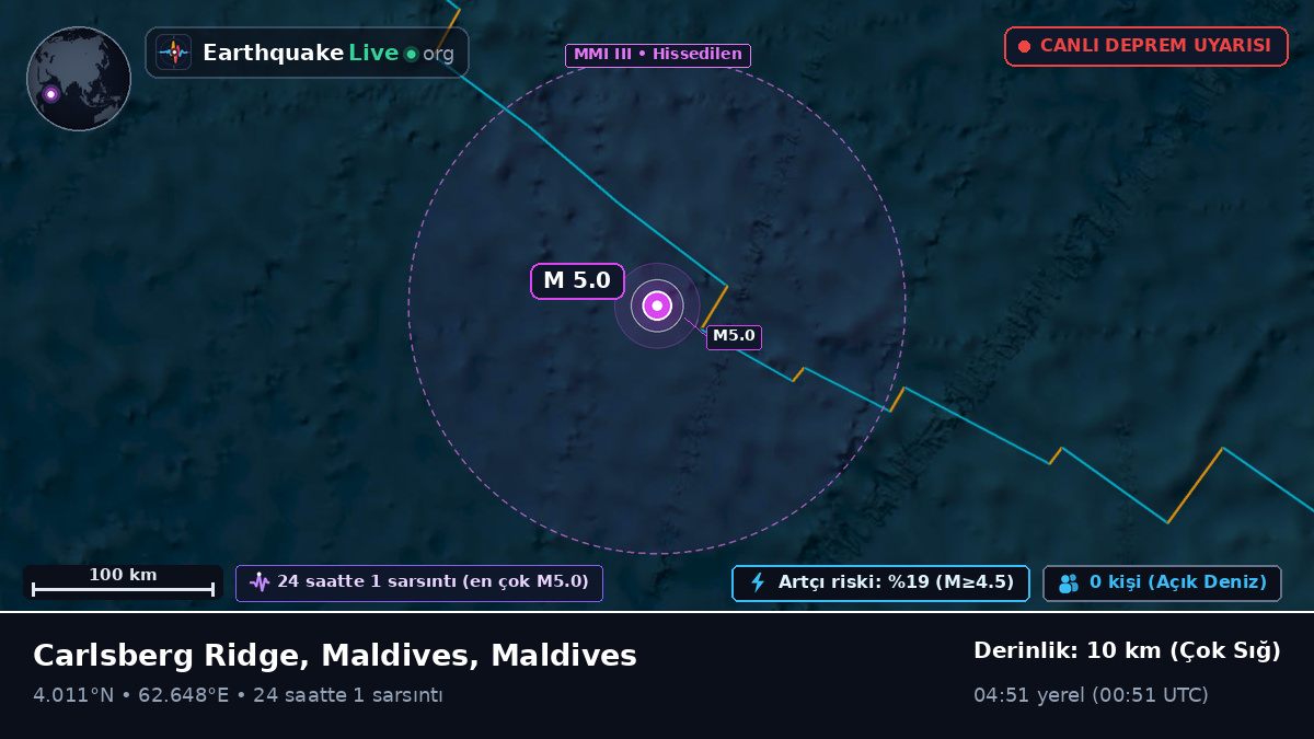 Hint Okyanusu (Maldives)