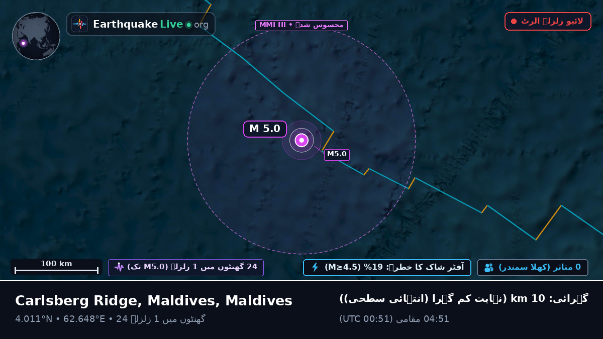 بحر ہند (Maldives)