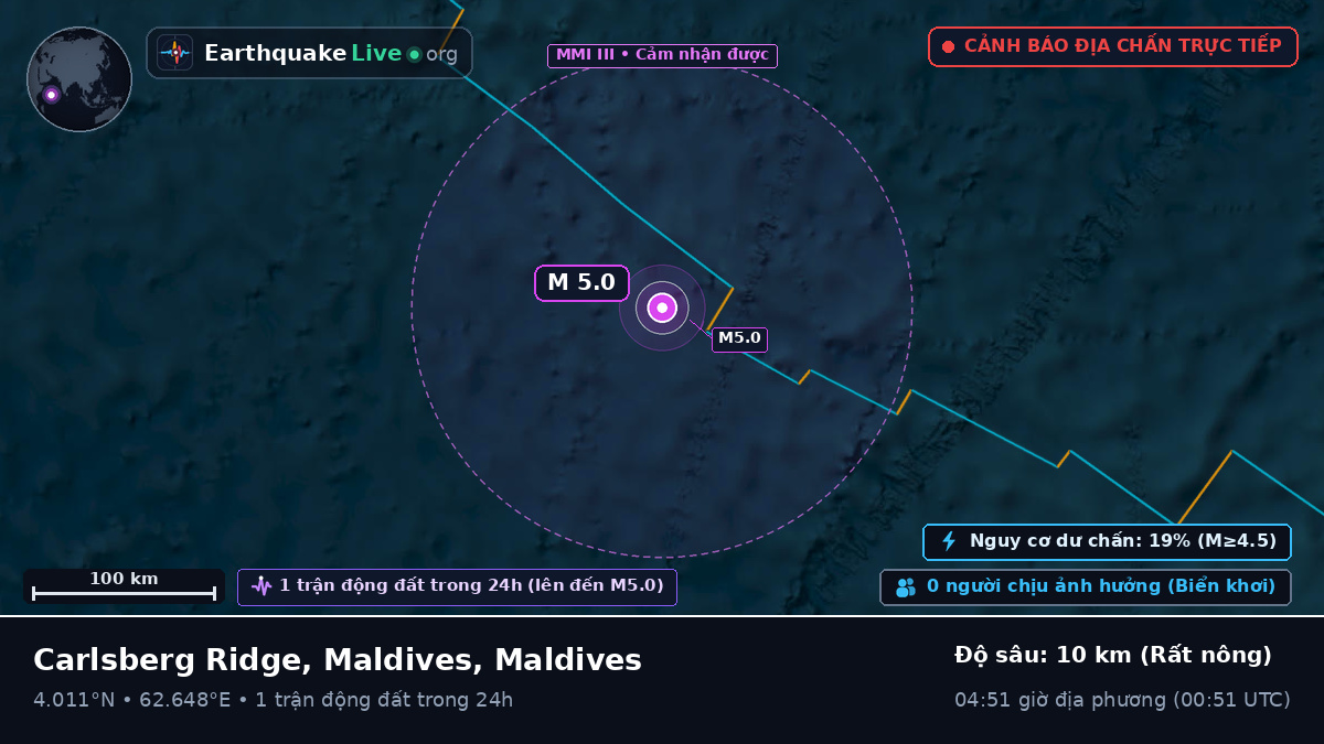 Ấn Độ Dương (Maldives)