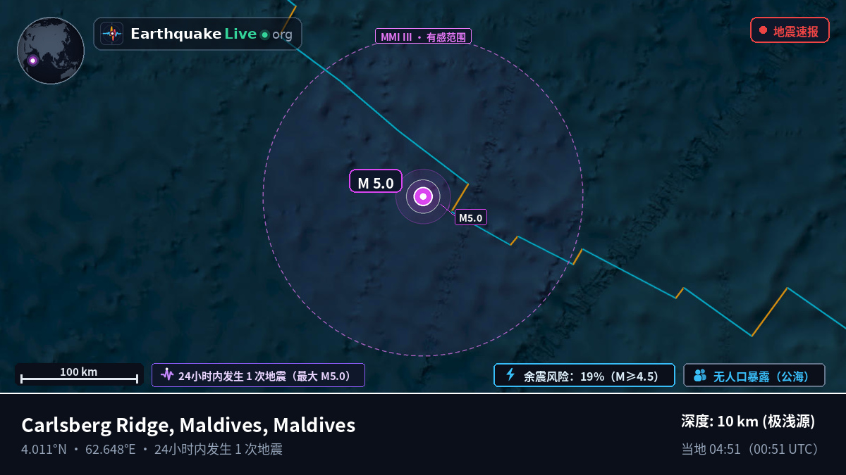 印度洋 (Maldives)
