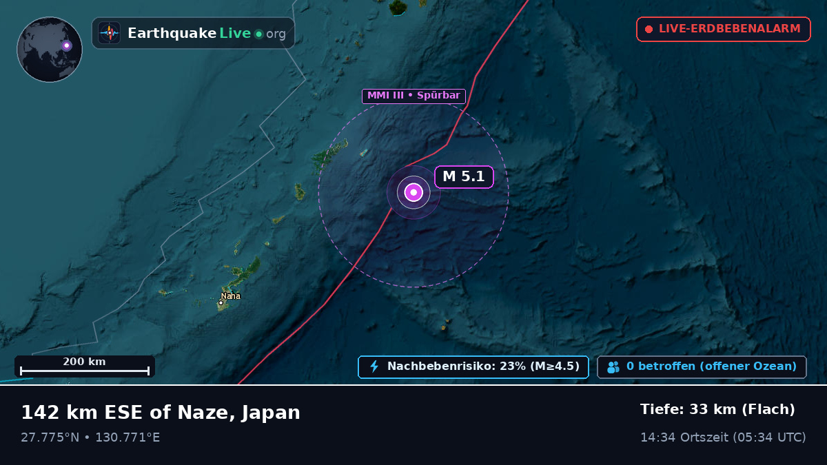 Nordpazifik (Japan)