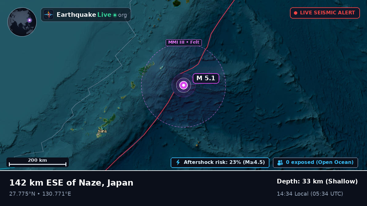 North Pacific Ocean (Japan)