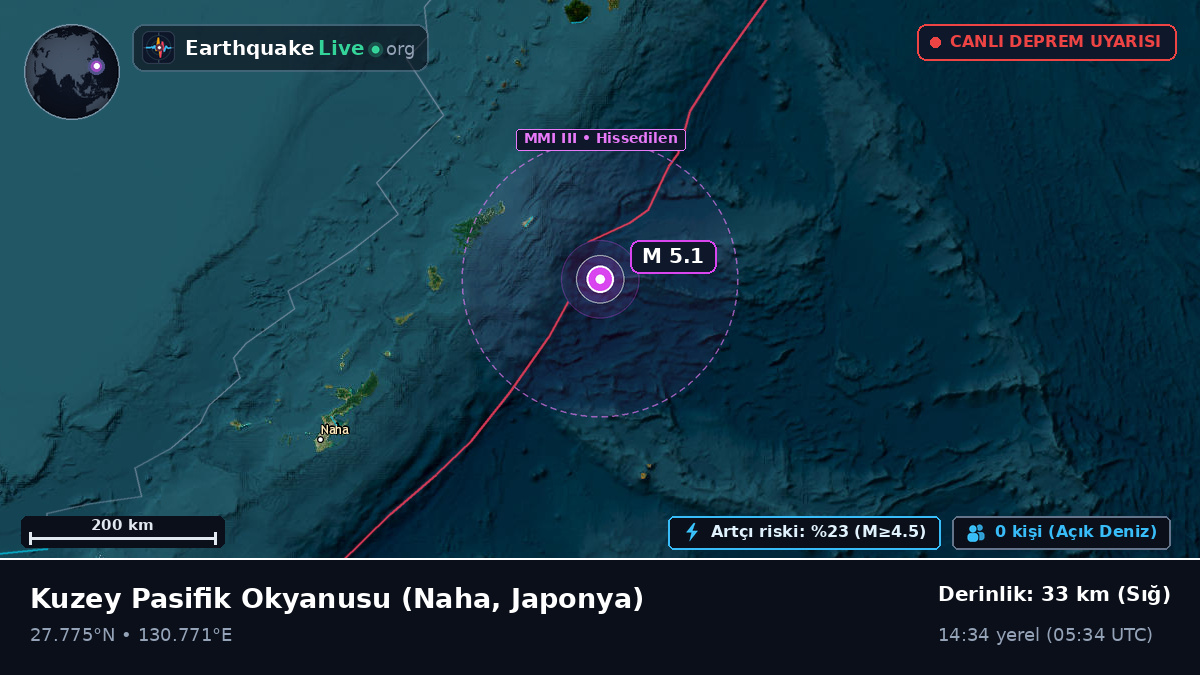Kuzey Pasifik Okyanusu (Japonya)