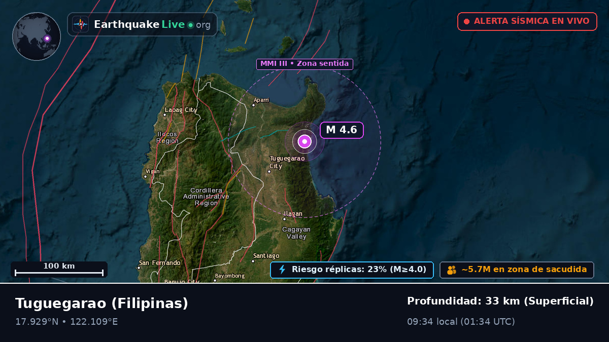 Cagayan, Filipinas