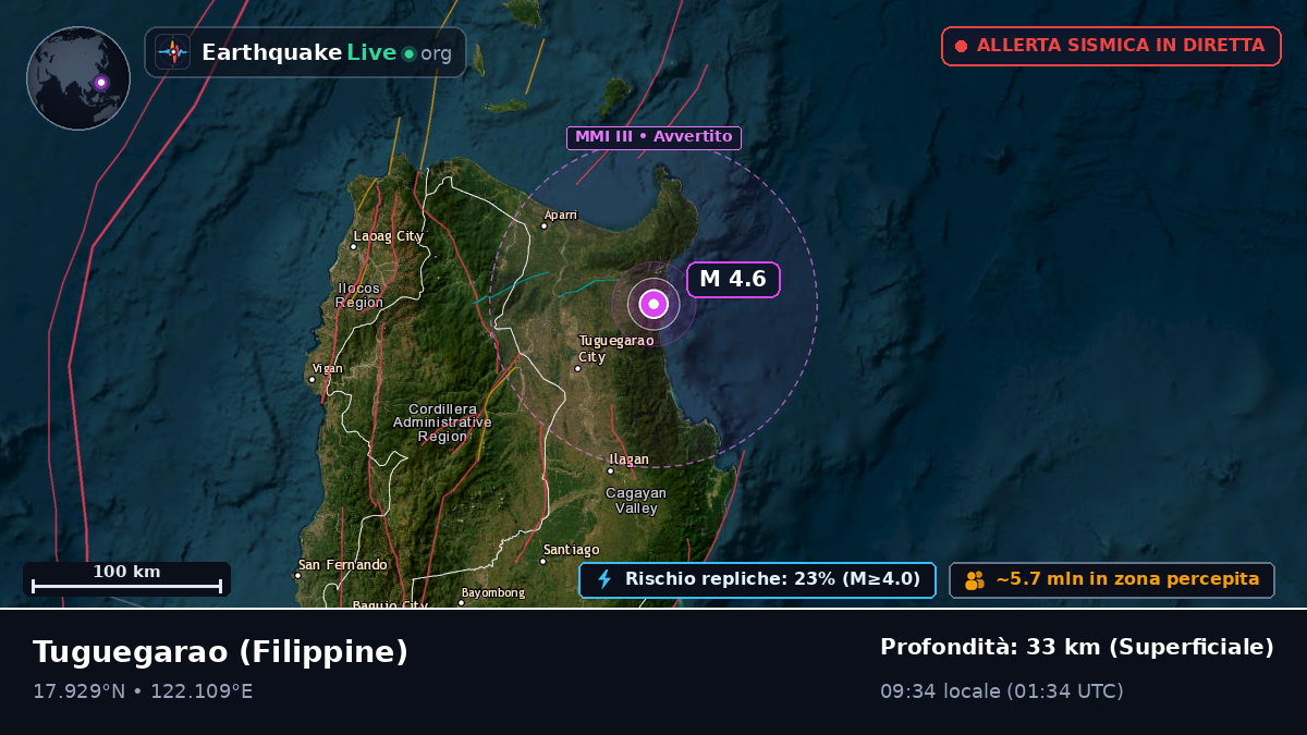 Cagayan, Filippine