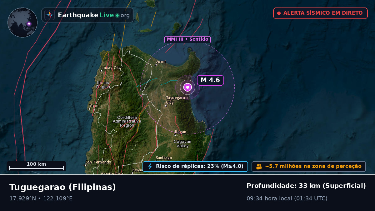 Cagayan, Filipinas