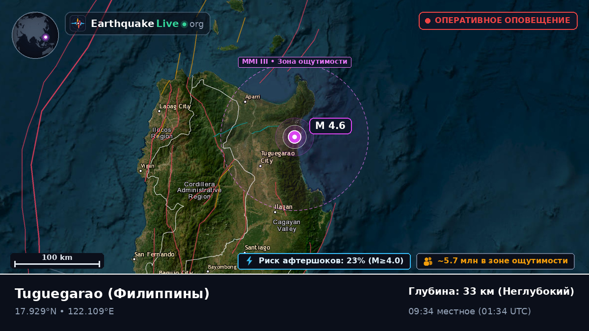 Cagayan, Филиппины