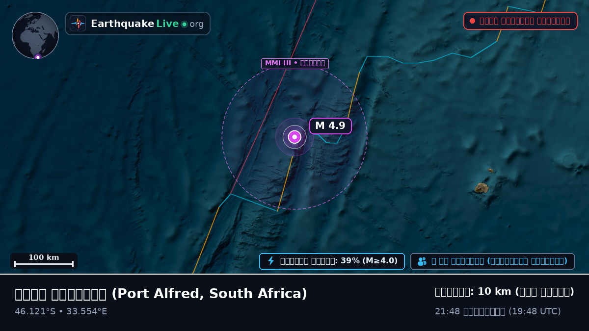 ভারত মহাসাগর (South Africa)