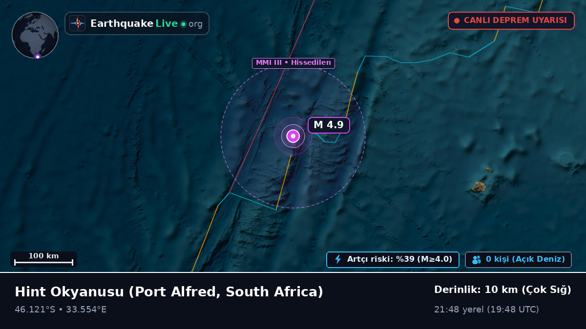 Hint Okyanusu (South Africa)