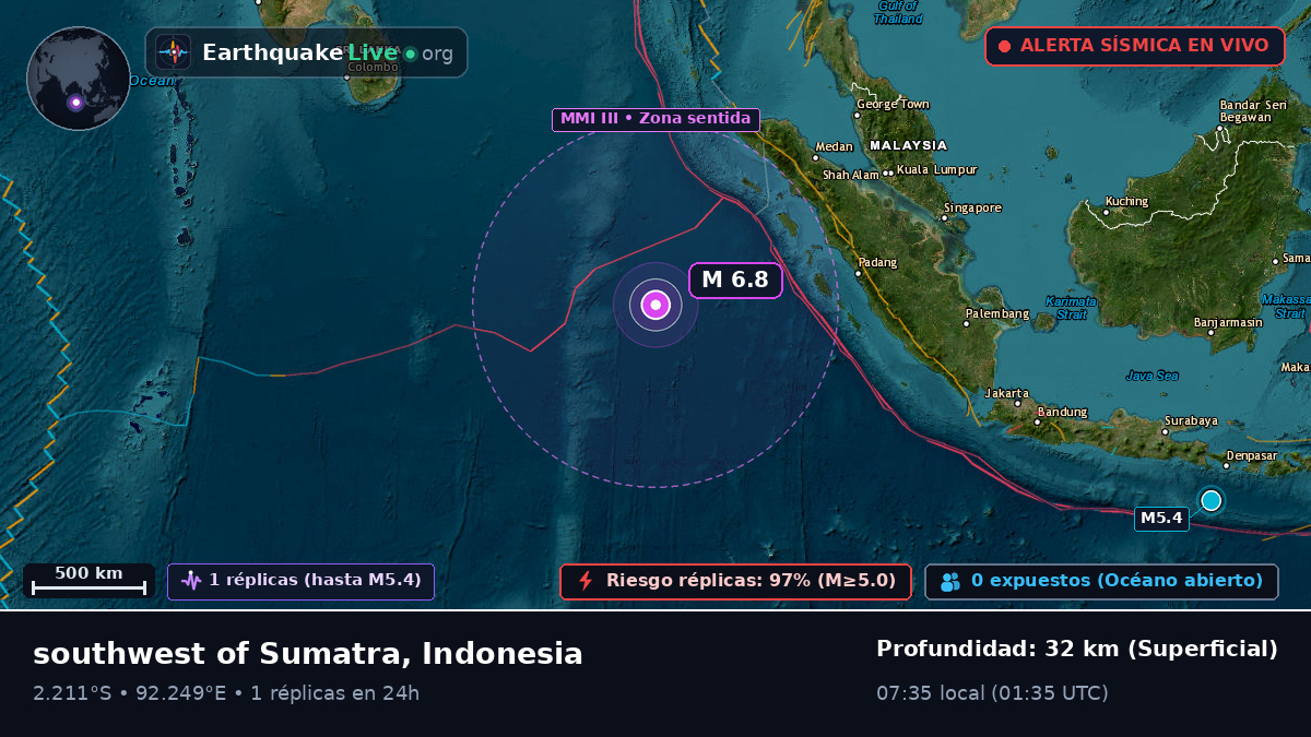 Océano Índico (Indonesia)