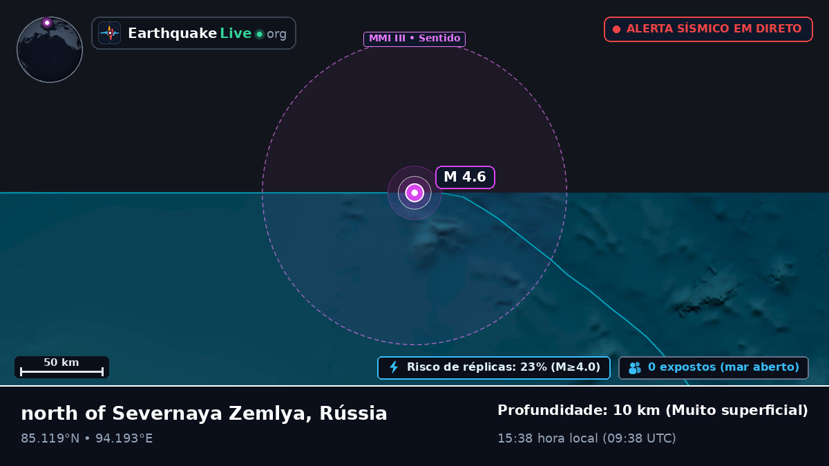 Oceano Ártico (Rússia)