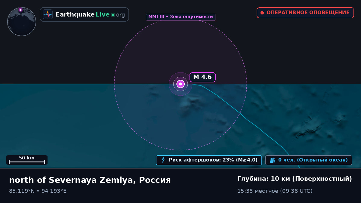 Северный Ледовитый океан (Россия)
