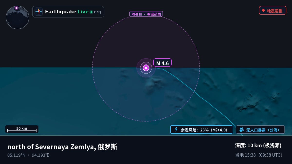北冰洋 (俄罗斯)