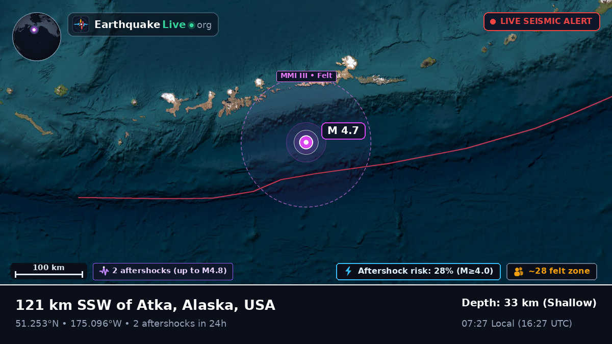 Aleutian Islands (USA)