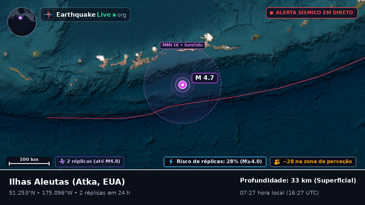 Ilhas Aleutas (EUA)
