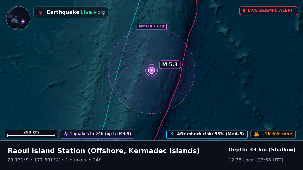 Off the coast of Raoul Island Station, Kermadec Islands