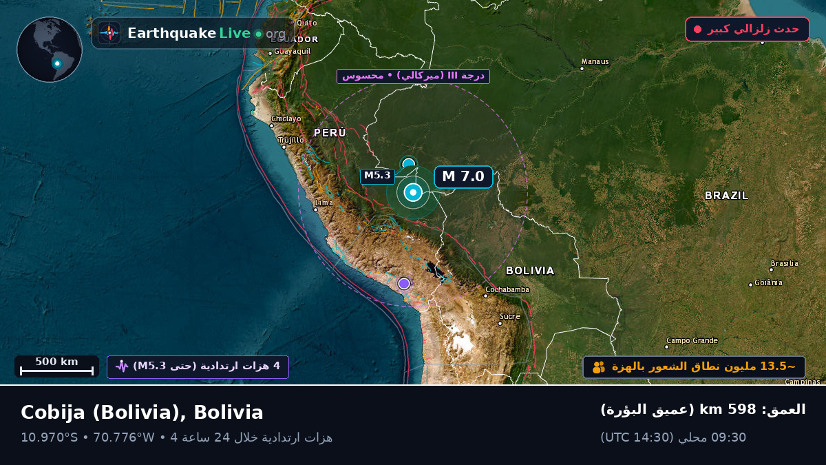 Acre, Bolivia