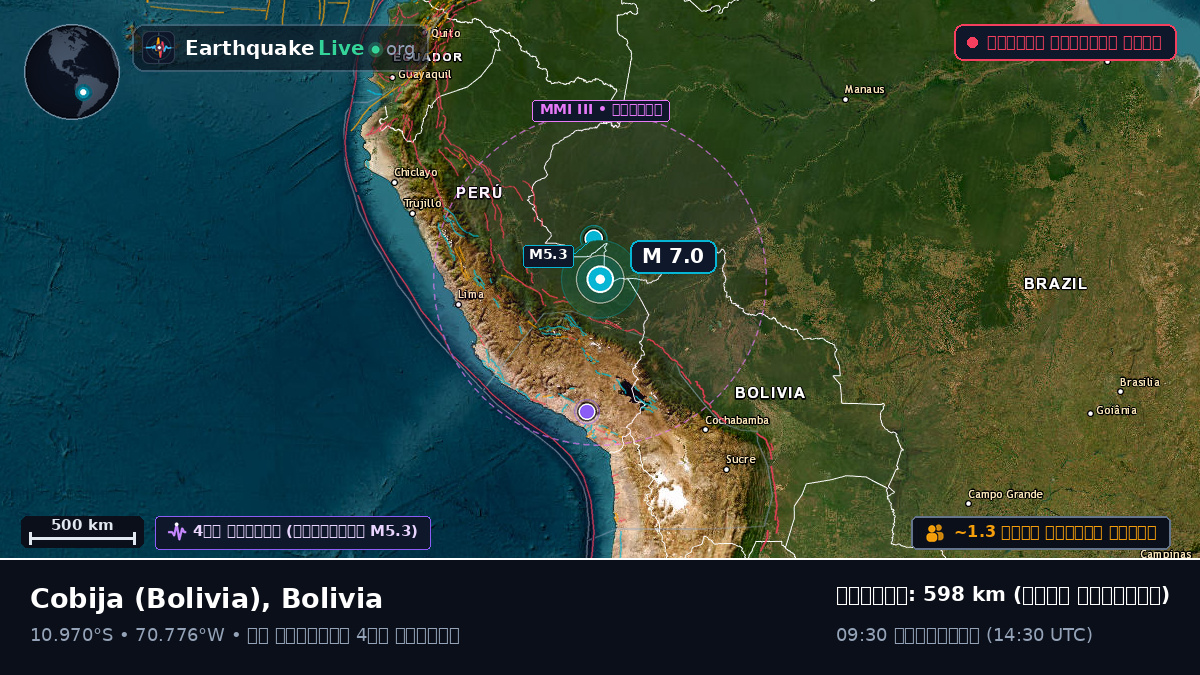 Acre, Bolivia
