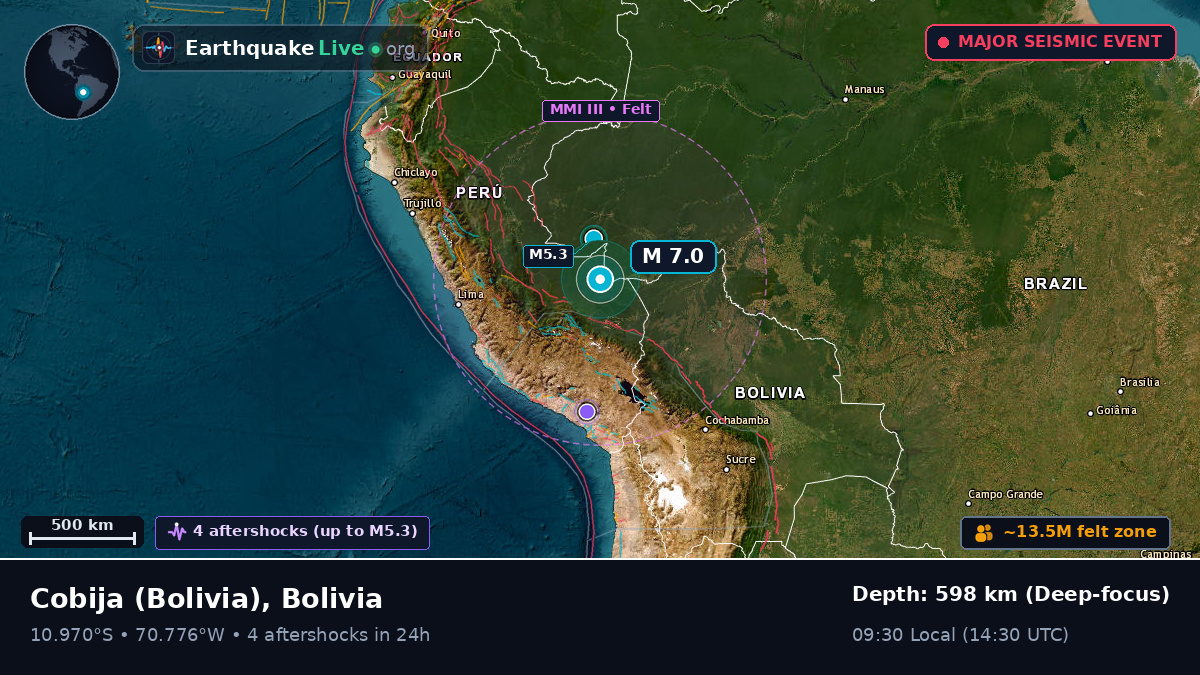 Acre, Bolivia